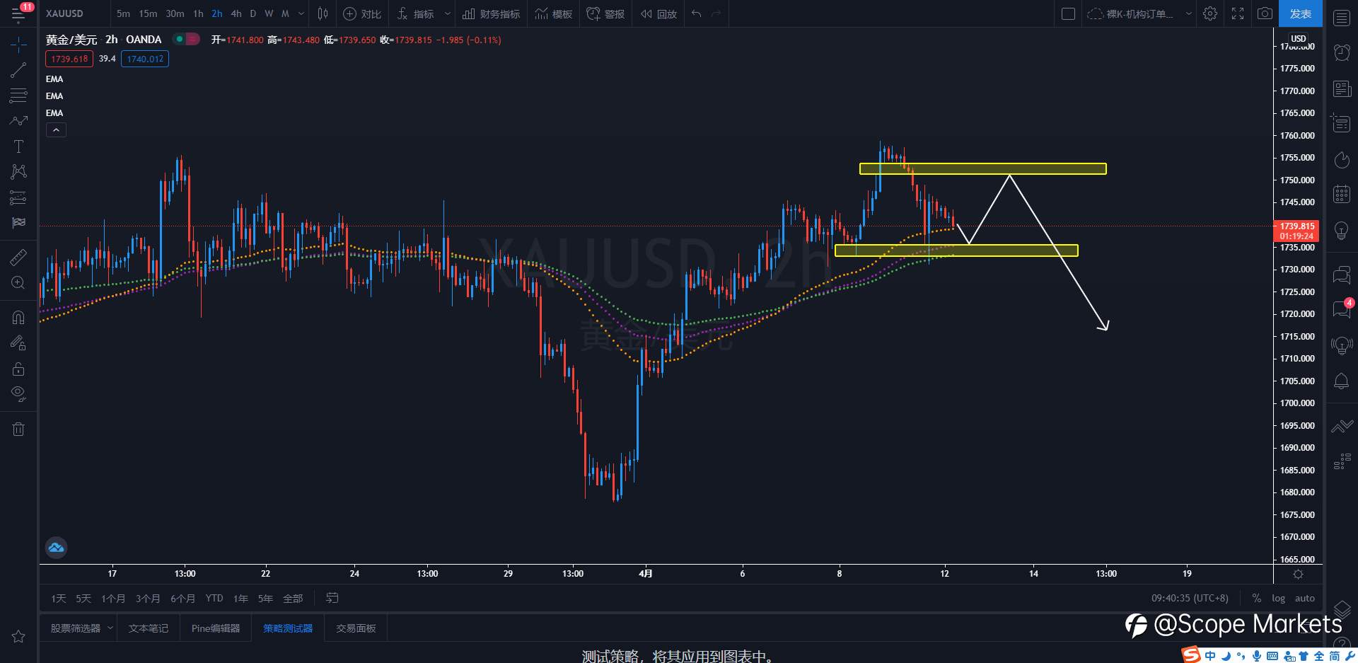 SCOPE MARKETS【策略研报】丨2021.04.12