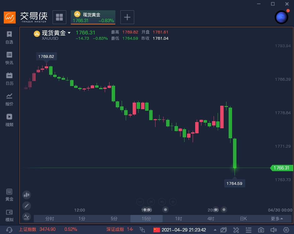 美国一季度GDP大增6.4%，拜登刺激计划奏效了？
