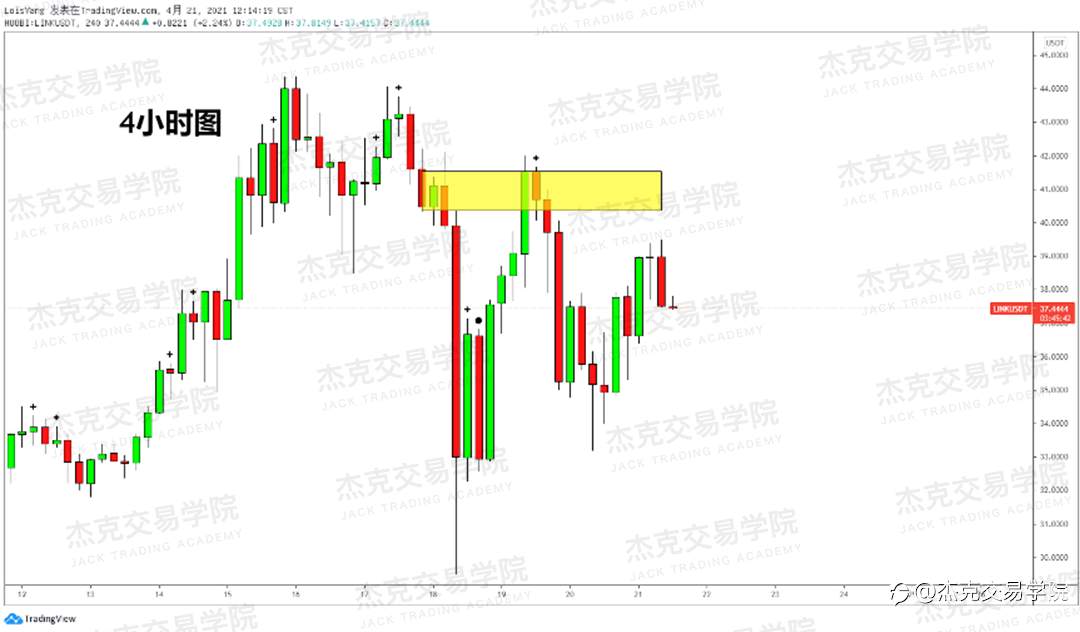 [4月21日策略]黄金/原油/英镑/欧元/美日/澳元/标普/BTC/ETH