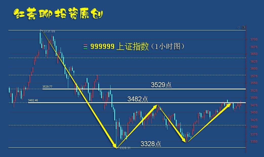 4.8英雄帖：证券盘中再现异动，钢铁上午掀起涨停潮