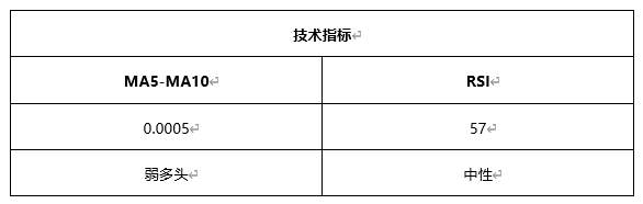 ATFX早评0430：欧元、黄金、原油，短线H4分析