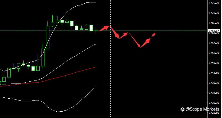 SCOPE MARKETS【市场早评】丨2021.04.16