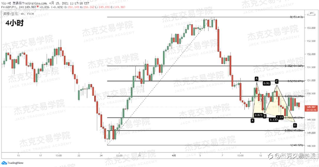 [4月15日策略]黄金/原油/英镑/欧元/美日/澳元/标普/BTC/ETH