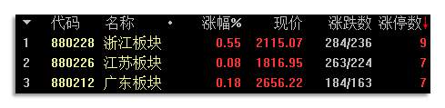 板块风云：这个板块有望迎来一轮上涨趋势