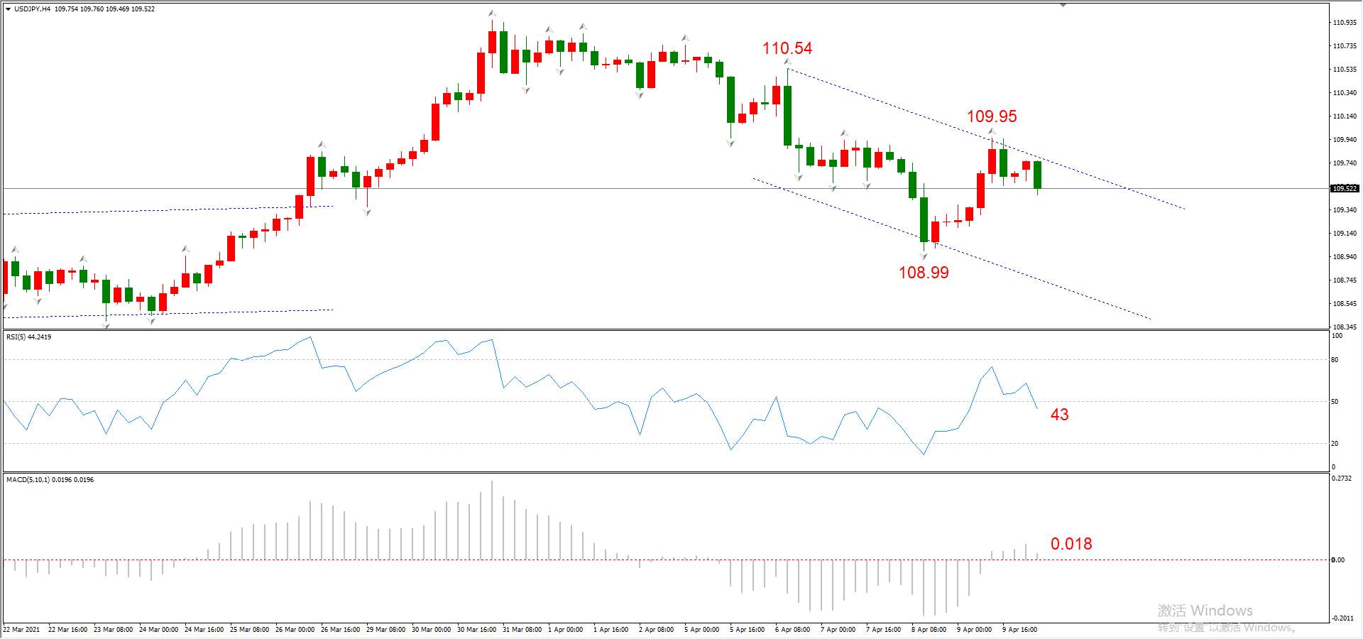 ATFX早评0412：欧元、黄金、原油，短线H4分析