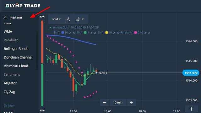 6 Alasan Menarik Berinvestasi Olymp Trade Forex Dengan Modal Kecil