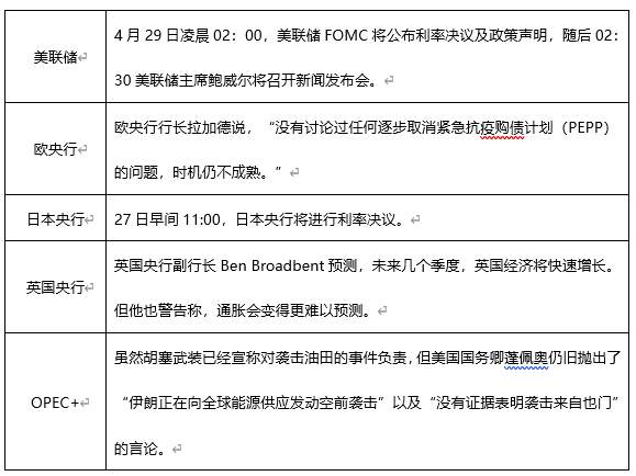 ATFX早评0426：欧元、黄金、原油，短线H4分析