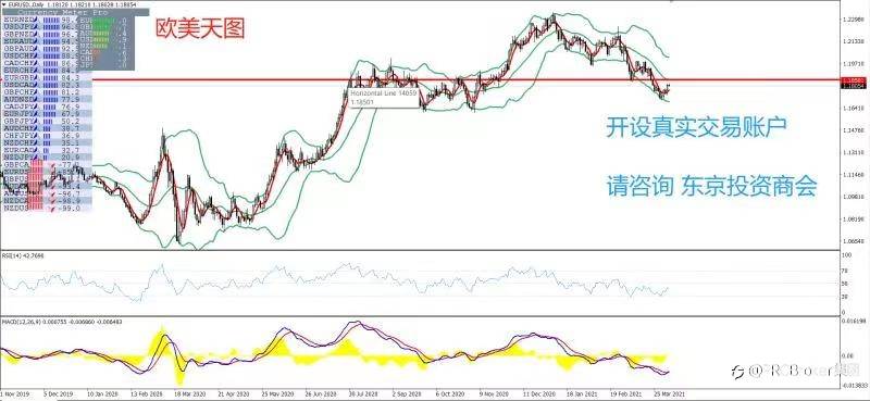 PRCBroker：20210406 今日汇评