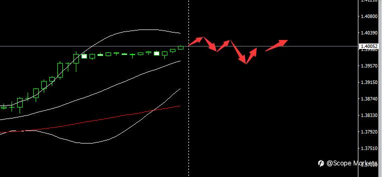 SCOPE MARKETS【市场早评】丨2021.04.20