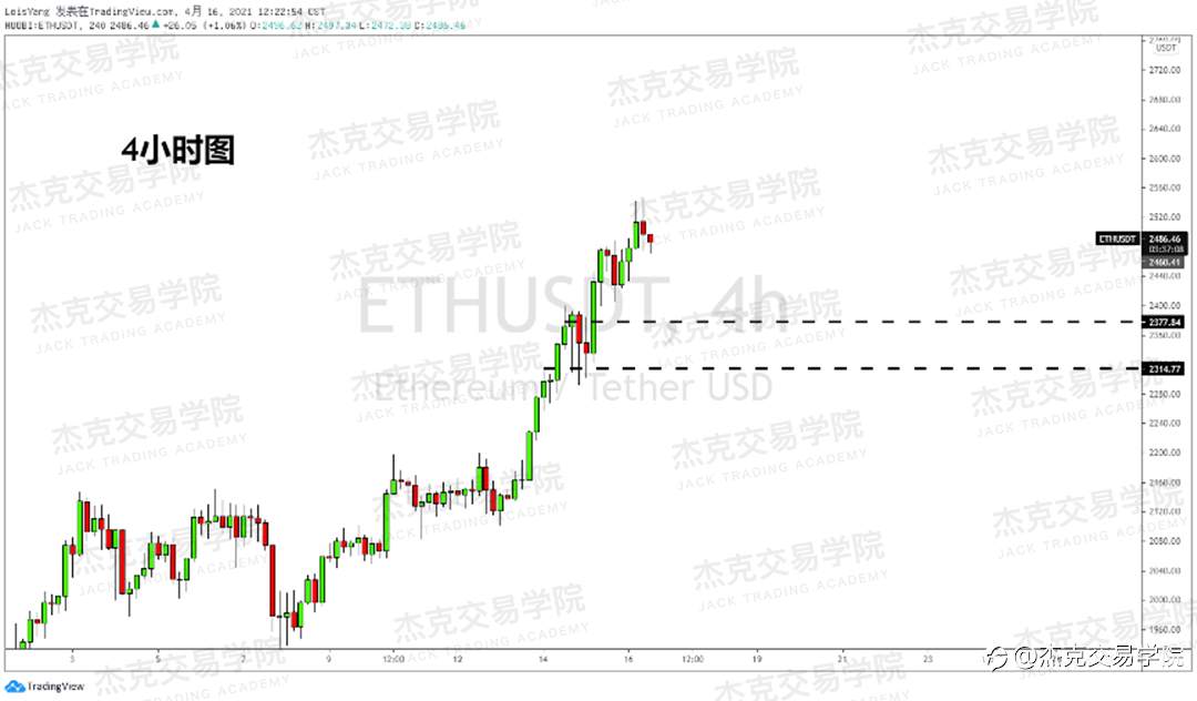 [4月16日策略]黄金/原油/英镑/欧元/美日/澳元/标普/BTC/ETH