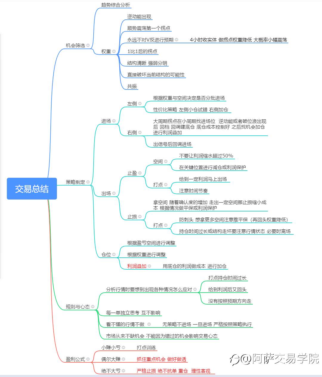 【交易精选】外汇交易基础学习：交易策略评分标准、性价比和确认度