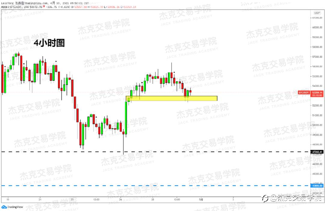 [4月30日策略]黄金/原油/英镑/欧元/美日/澳元/标普/BTC/ETH
