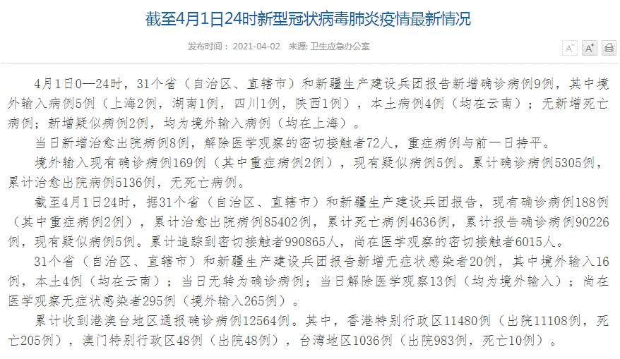 中国疫情最新消息！31省区市新增确诊病例9例，其中境外输入病例5例（上海2例，湖南1例，四川1例，陕西1例），本土病例4例（均在云南）；新增无症状感染者20例，其中境外输入16例，本土4例（均在云南）