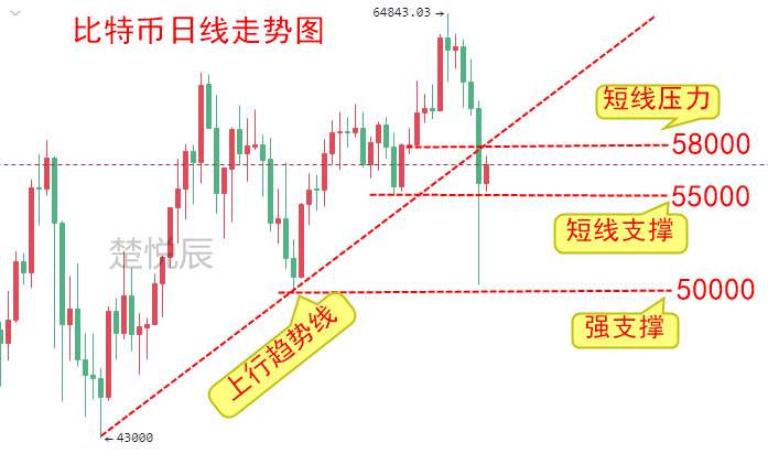 楚悦辰：4.19谣言引发的血案，比特币暴跌背后有阴谋？