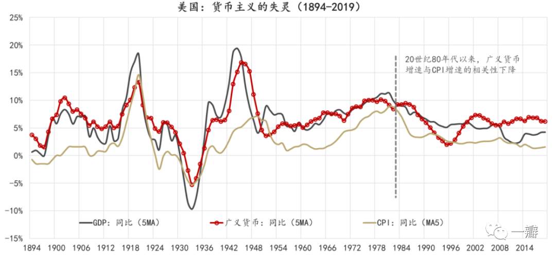 通胀灰犀牛：驱动全球通胀上行的四个中长期力量