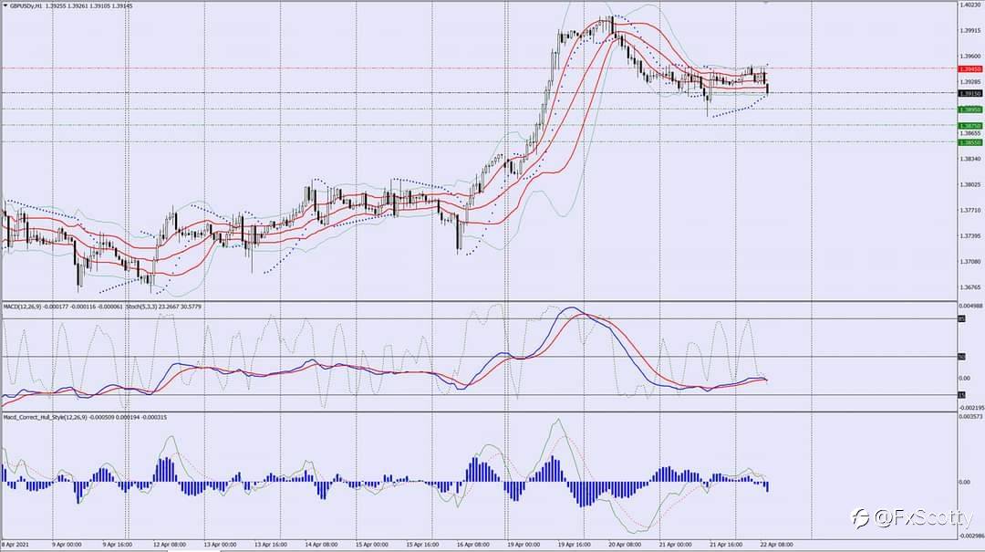 GBPUSD sell trade idea