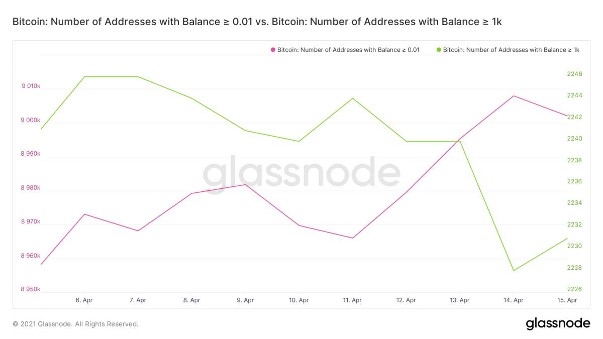 加密货币大恐慌！比特币一夜蒸发15%，代币崩溃 监管禁令频传，Coinbase首席执行官出售3亿股票