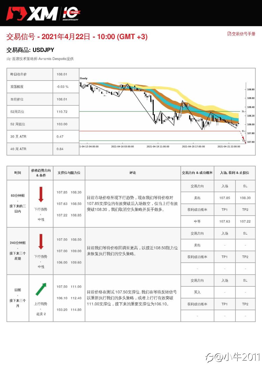4/22交易信号-USDJPY