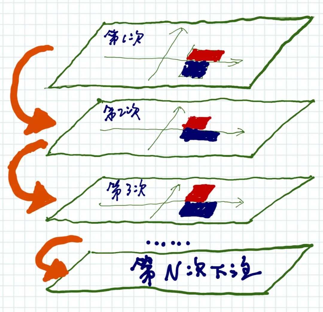 聪明人的下注算法