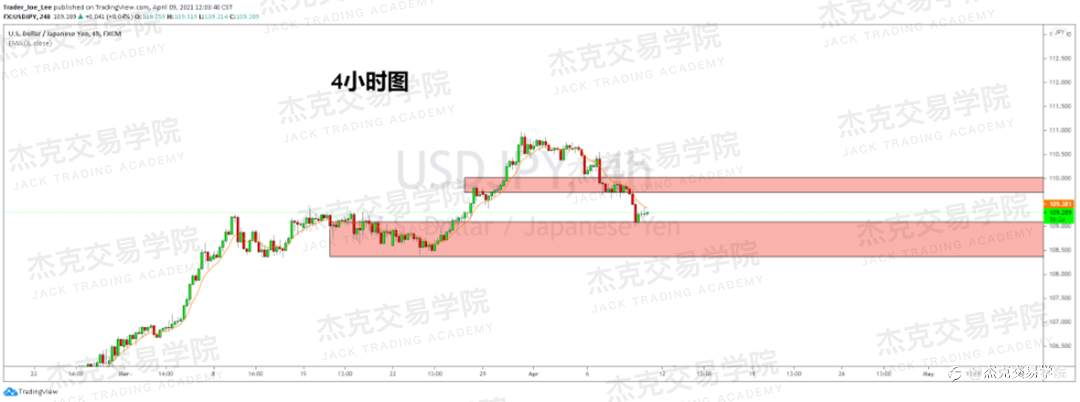 [4月9日策略]黄金/原油/英镑/欧元/美日/澳元/标普/BTC/ETH