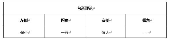 ATFX早评0430：欧元、黄金、原油，短线H4分析