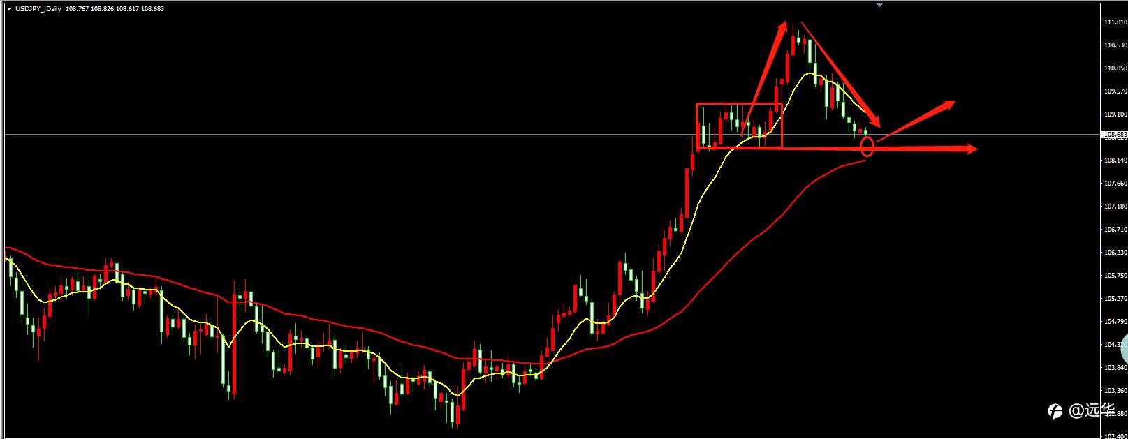 黄金冲上1800，油上周上涨幅度约7%