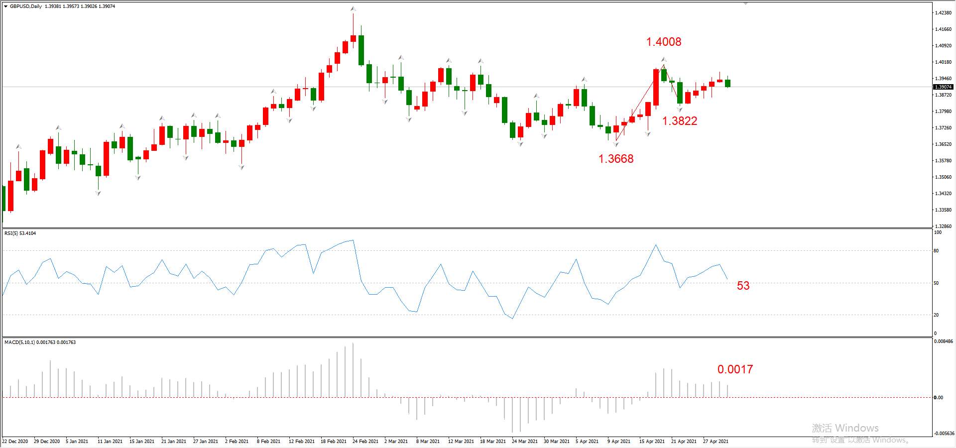 ATFX晚评0430：欧元、黄金、原油、美股，中线D1