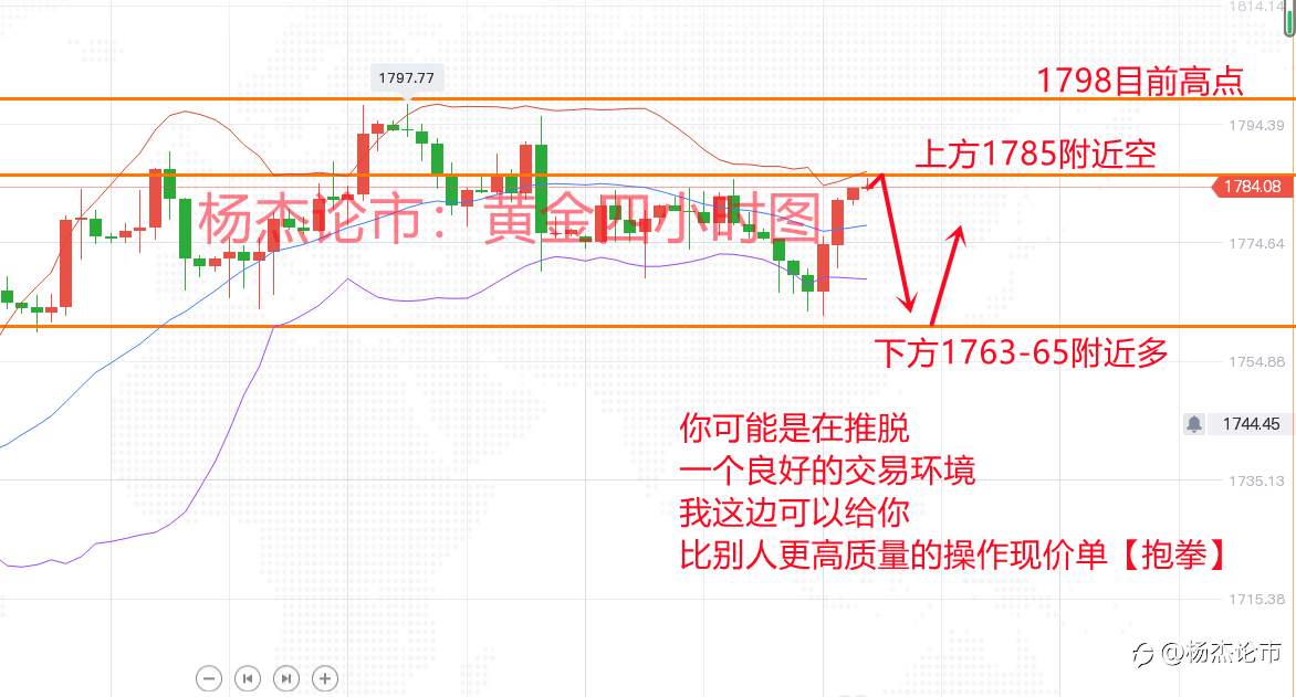 杨杰论市：4.29黄金暴涨过后还会回落吗？黄金操作策略及解套