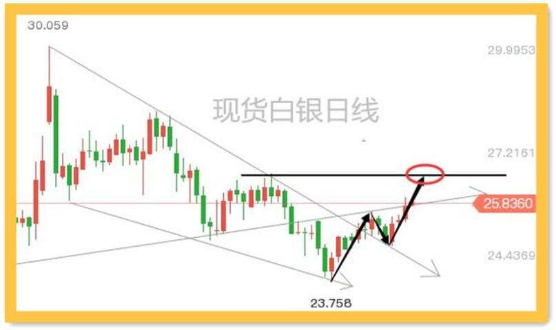 中国GDP增速领跑全球；黄金的上涨才刚刚开始
