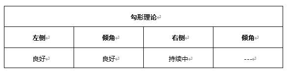 ATFX晚评0407：欧元、黄金、原油、美股，中线D1