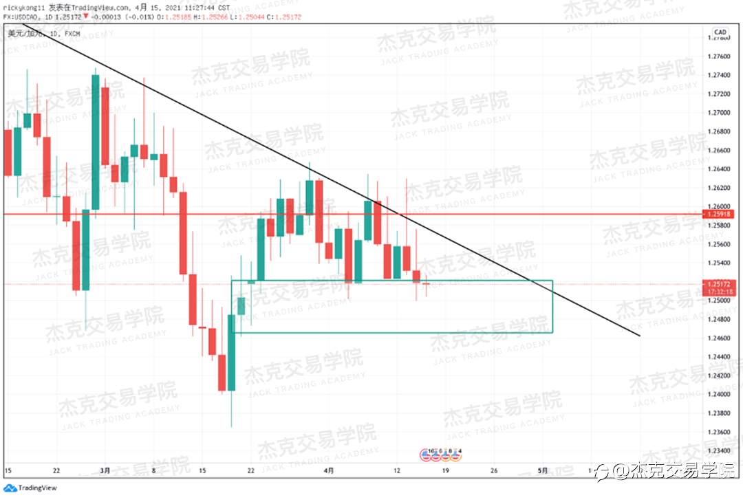 [4月15日策略]黄金/原油/英镑/欧元/美日/澳元/标普/BTC/ETH