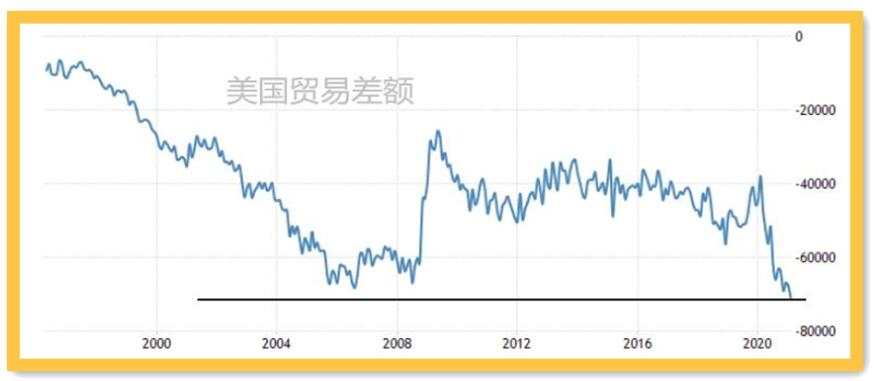 美国第一季GDP怎么看？黄金V型反转能延续吗？