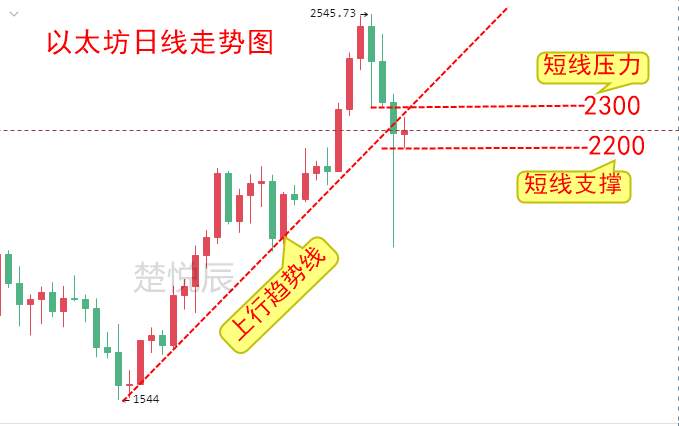 楚悦辰：4.19谣言引发的血案，比特币暴跌背后有阴谋？