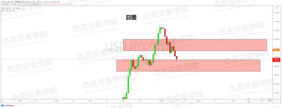 [4月14日策略]黄金/原油/英镑/欧元/美日/澳元/标普/BTC/ETH