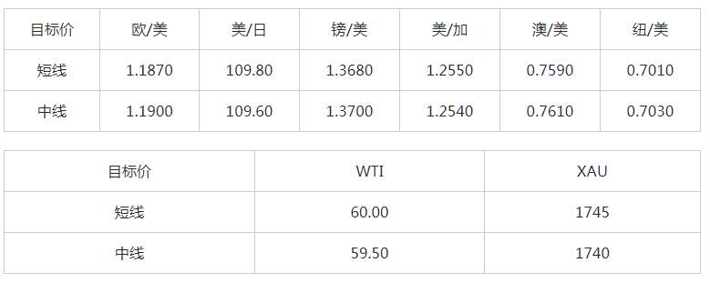 MEXGROUP：大通金融快讯|美债收益率回升，但美元上升空间或许仍然有限