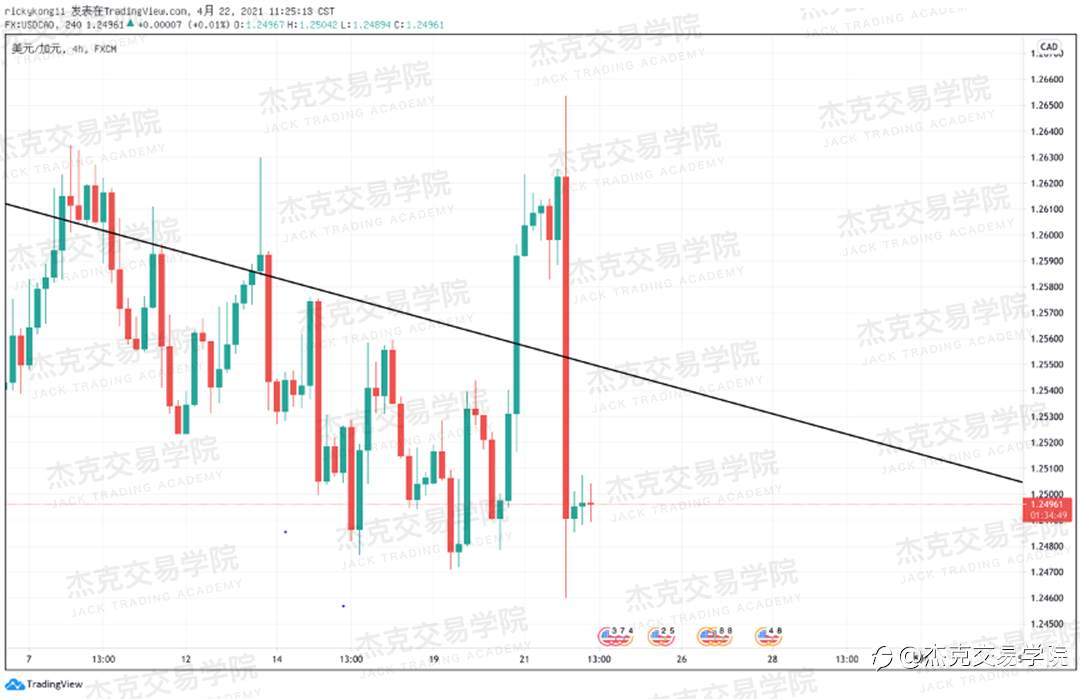 [4月22日策略]黄金/原油/英镑/欧元/美日/澳元/标普/BTC/ETH