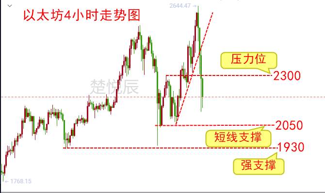 楚悦辰：4.23比特币史诗级大屠杀，整个币圈全线崩盘