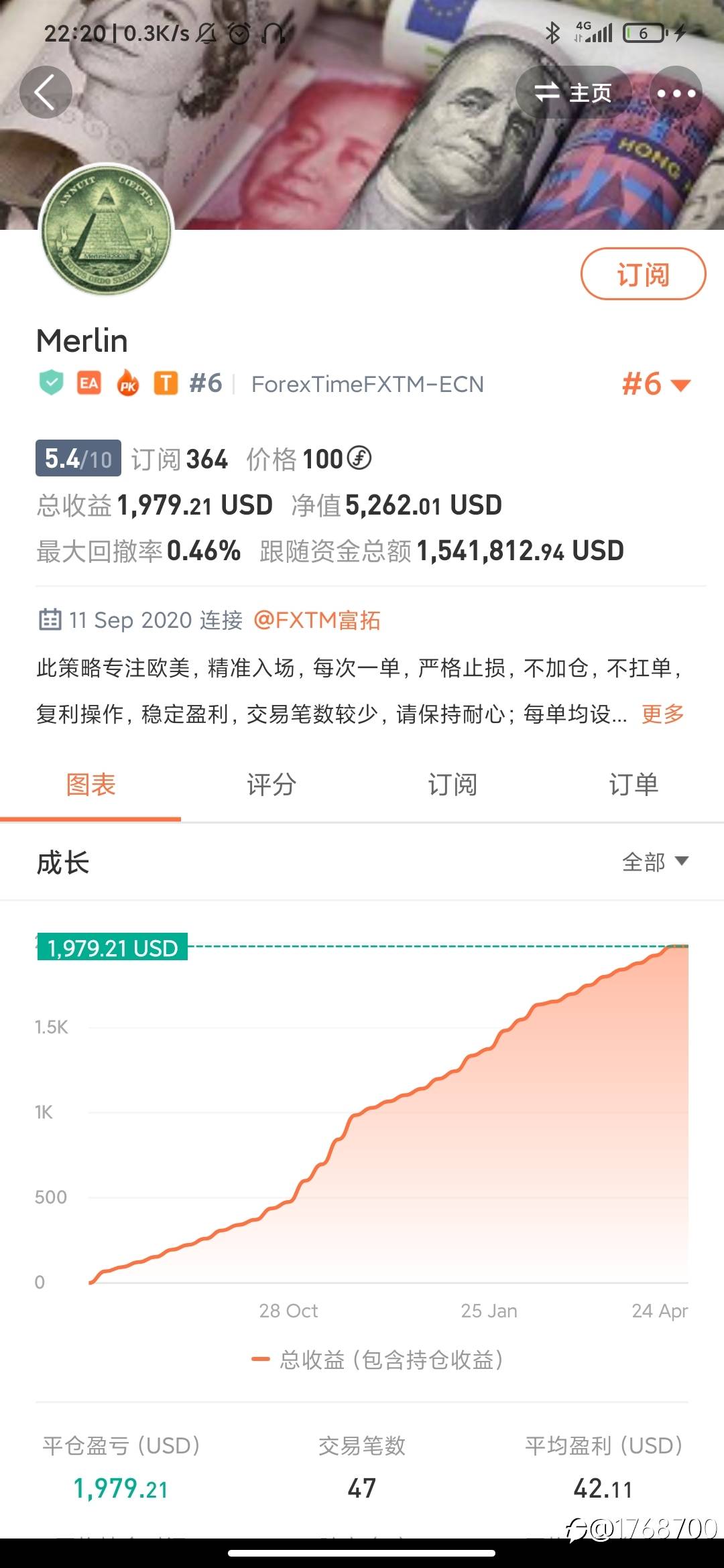 没在S8轻量组比较靠前排名的漂亮净值曲线