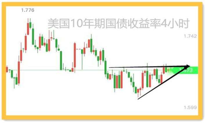 美国通胀数据没有意外；黄金十分顽强