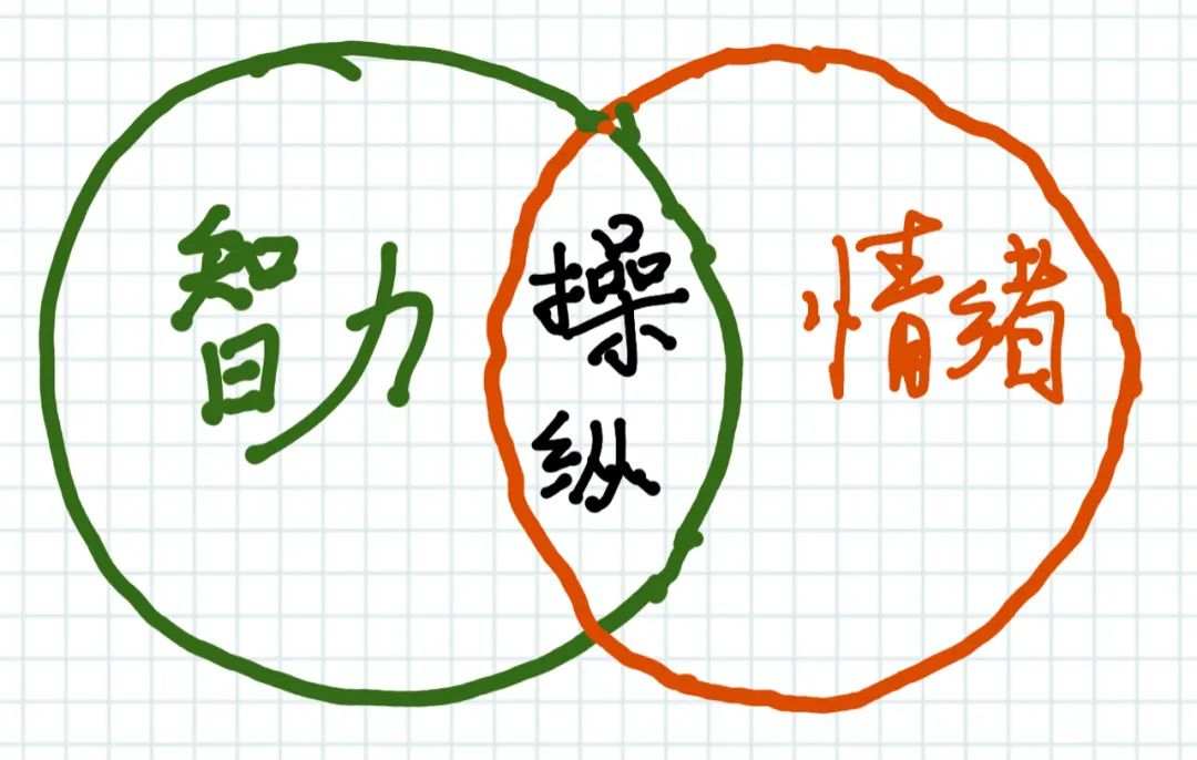 聪明人的下注算法
