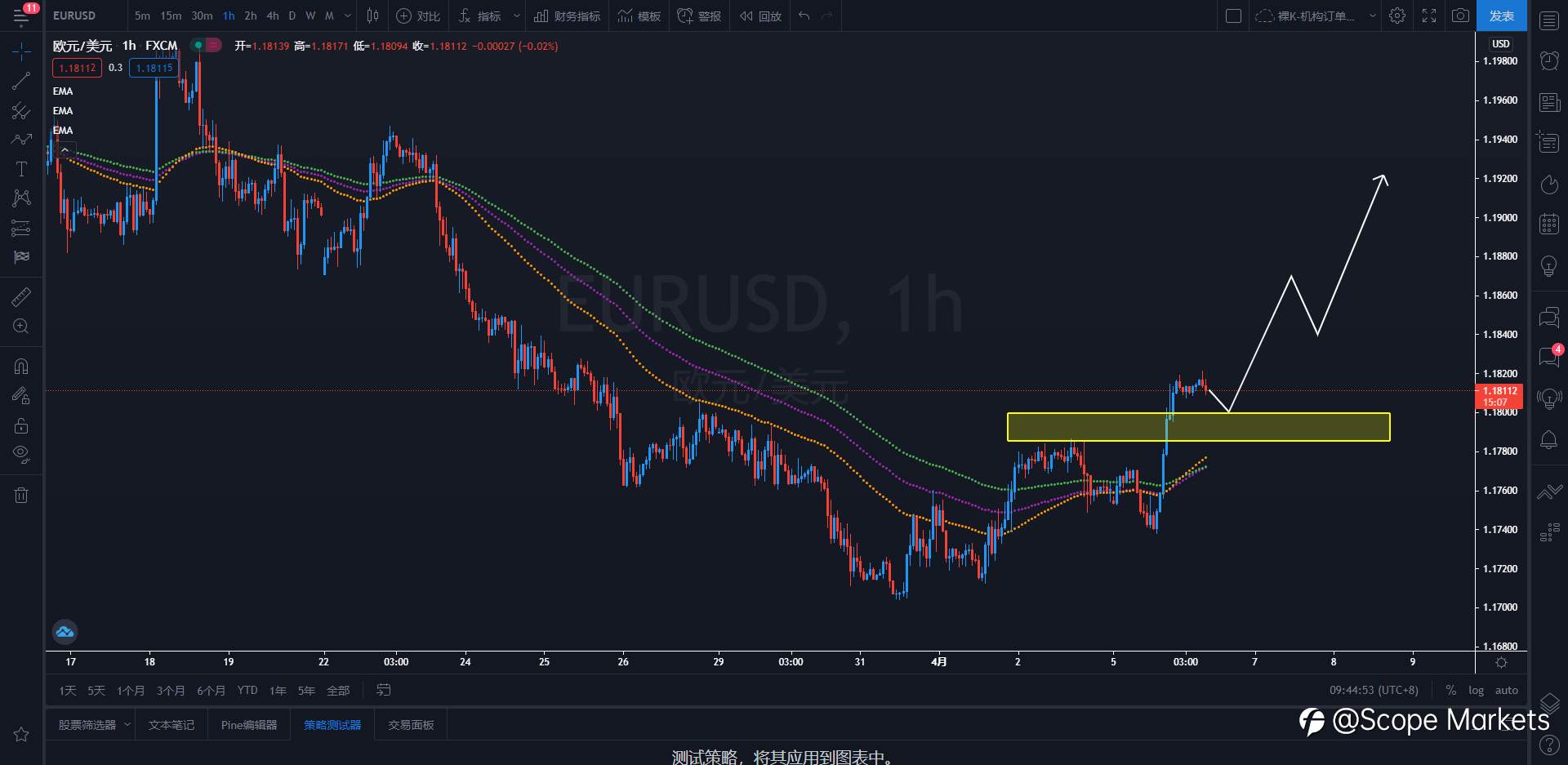 SCOPE MARKETS【策略研报】丨2021.04.06