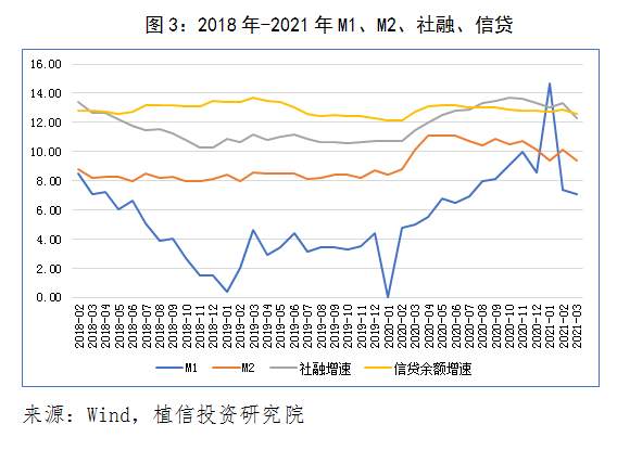 货币政策还需要“转弯”吗？