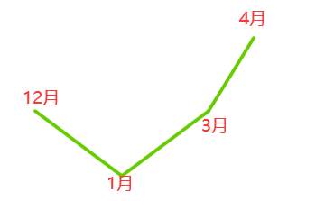 美联储正为缩债进行铺垫