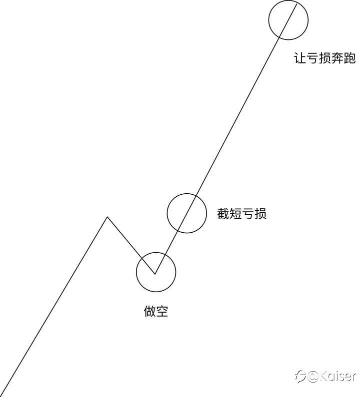 如何判断一名交易员是否有所成长？