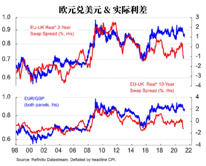 英镑开始跑赢美元和欧元，有哪些利好在推动？