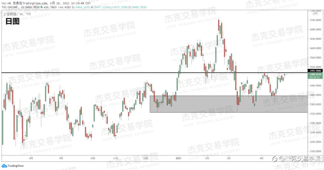 [4月26日策略]黄金/原油/英镑/欧元/美日/澳元/标普/BTC/ETH