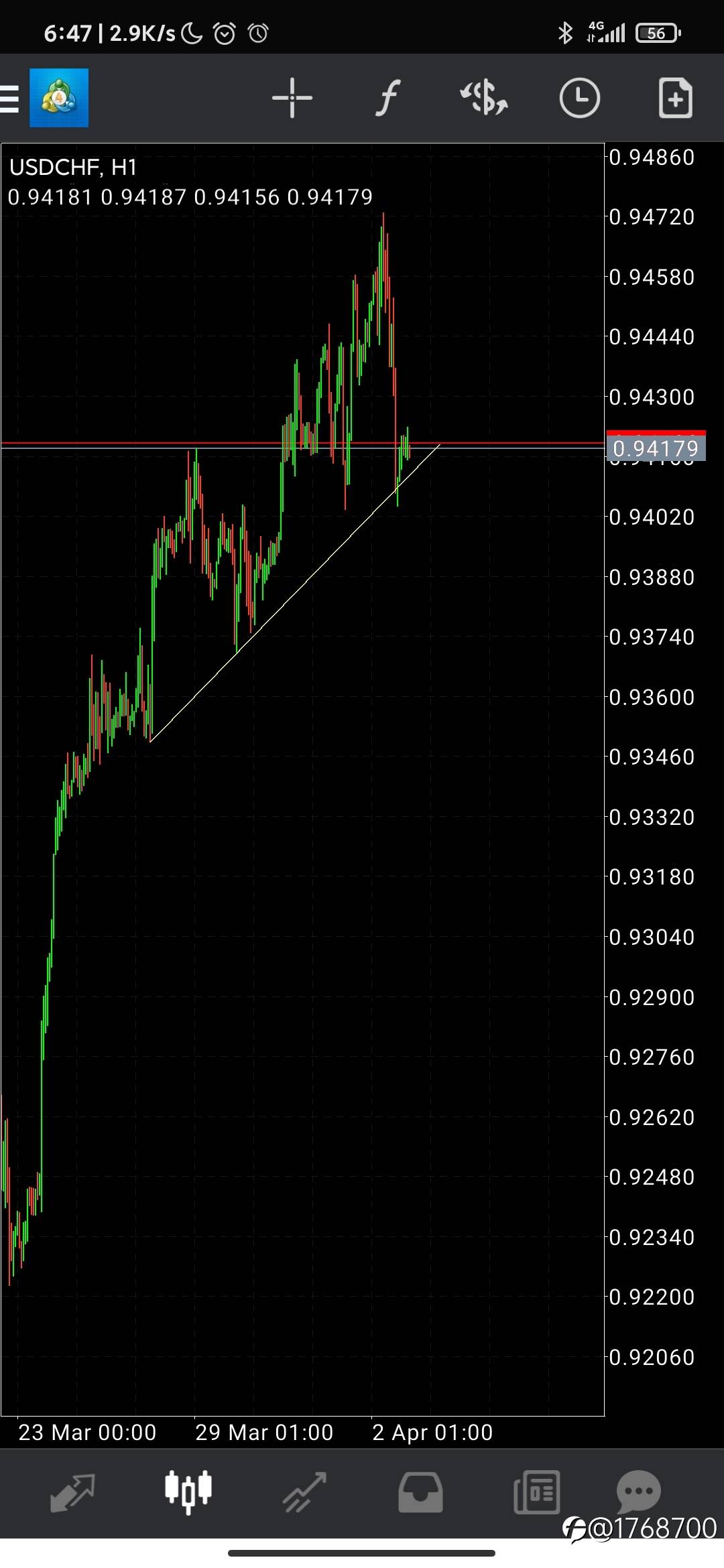 USDCHF