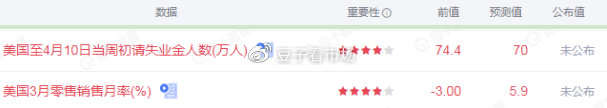 黄金叒震上了？多头还有信心吗