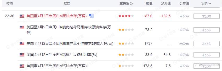 SCOPE MARKETS【EIA特刊】丨2021.04.07