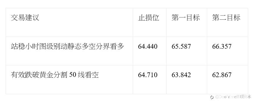 欧元冲高回落 黄金大跌后回稳